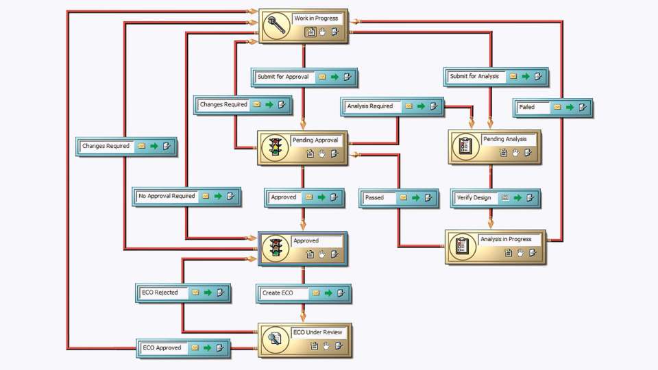 Zarządzanie plikami w SOLIDWORKS PDM